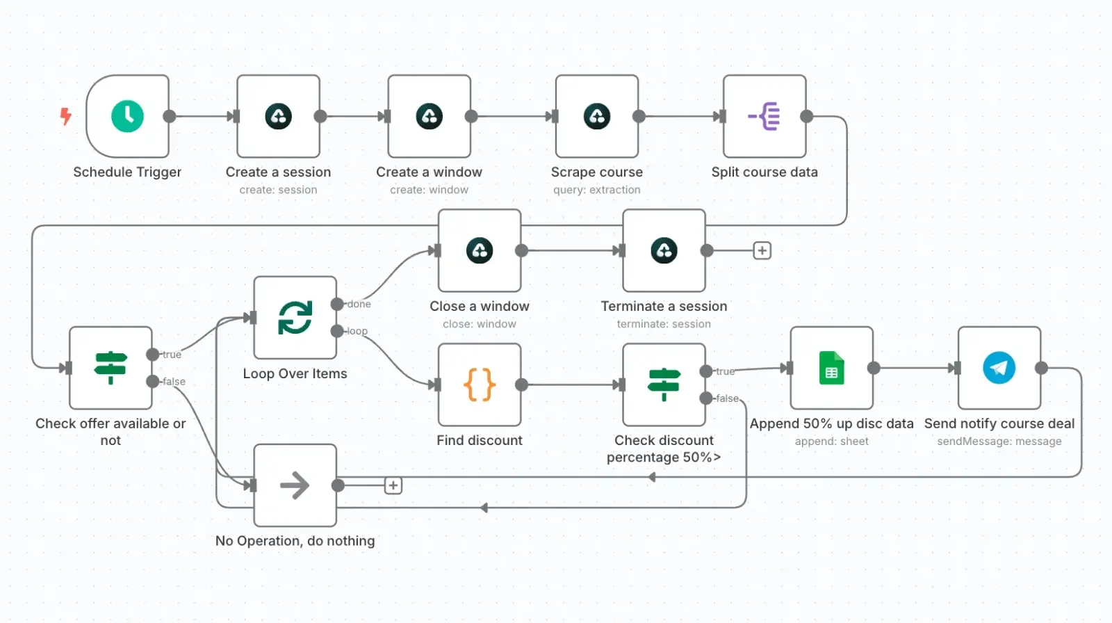 Qué puede automatizar la IA en cada departamento de tu empresa: RRHH, finanzas, ventas y atención al cliente